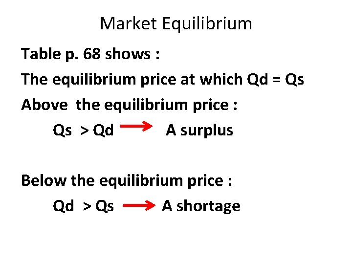 Market Equilibrium Table p. 68 shows : The equilibrium price at which Qd =