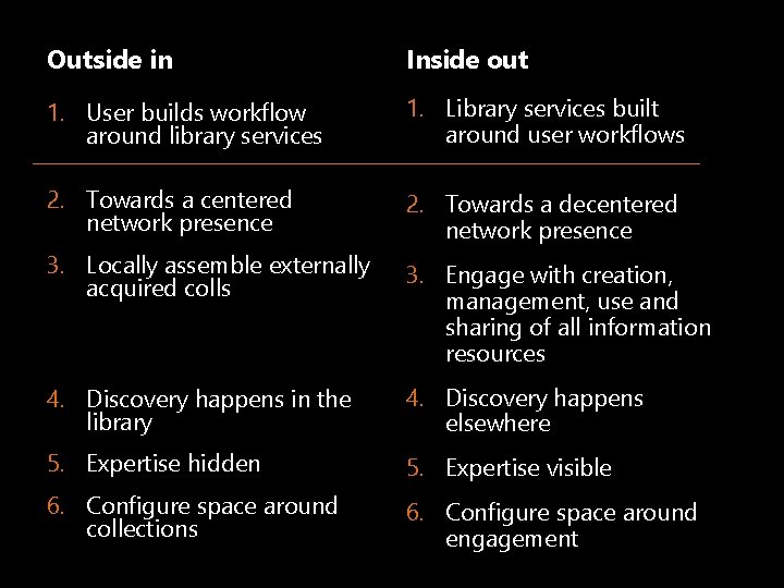 Outside in Inside out 1. User builds workflow around library services 1. Library services