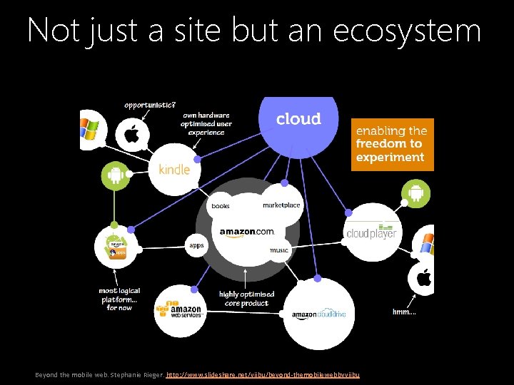 Not just a site but an ecosystem Beyond the mobile web. Stephanie Rieger. http: