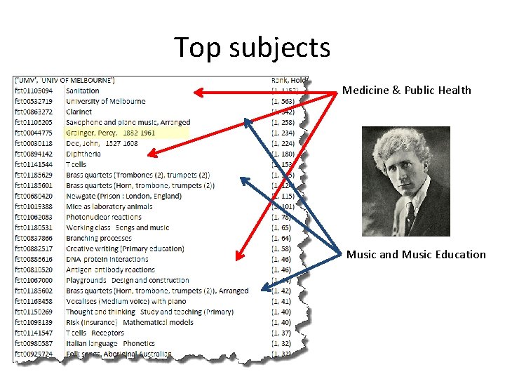 Top subjects Medicine & Public Health Music and Music Education 