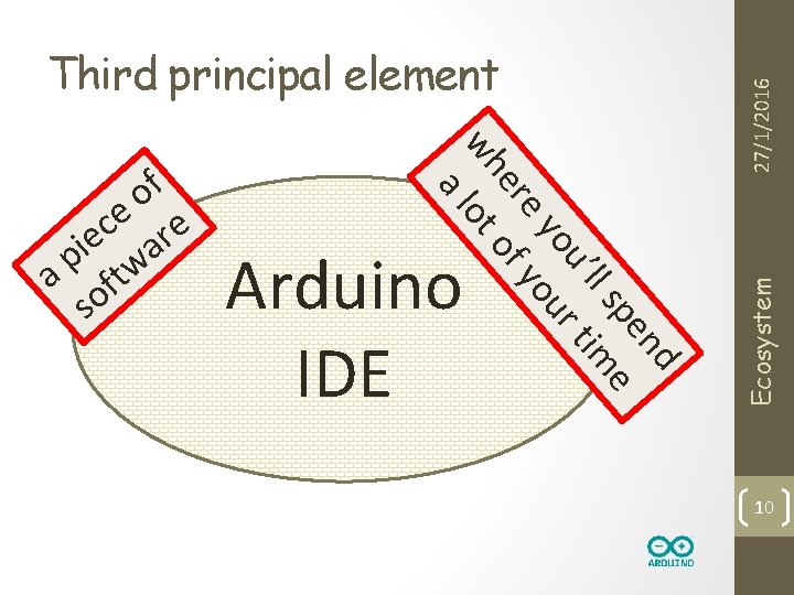 Arduino IDE 27/1/2016 d en sp e ’ll tim ou ur e y yo