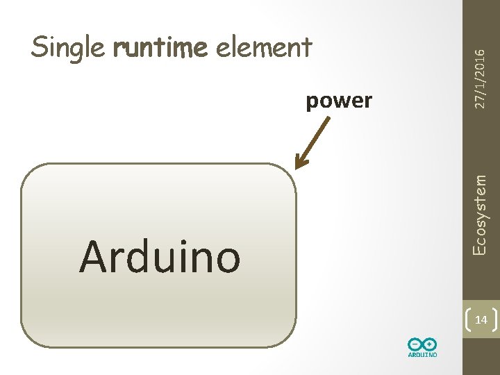 Arduino 27/1/2016 power Ecosystem Single runtime element 14 