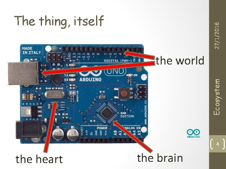 27/1/2016 The thing, itself Ecosystem the world 4 the heart the brain 