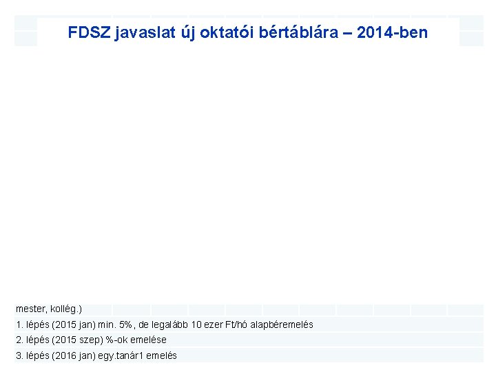 *infláció 558869 FDSZ javaslat új oktatói bértáblára – 2014 -ben 437 300 1, 278