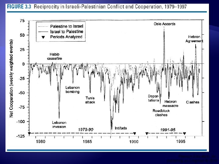 Figure 3. 3 Pearson Education, Inc. publishing as Longman © 2010 