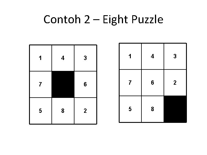Contoh 2 – Eight Puzzle 1 4 7 5 8 3 1 4 3