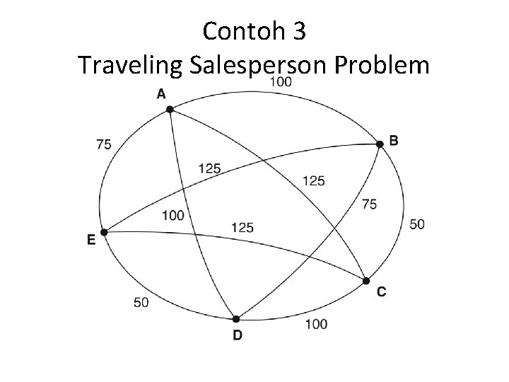 Contoh 3 Traveling Salesperson Problem 