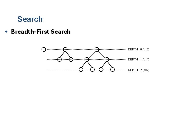 Search w Breadth-First Search DEPTH 0 (d=0) DEPTH 1 (d=1) DEPTH 2 (d=2) 