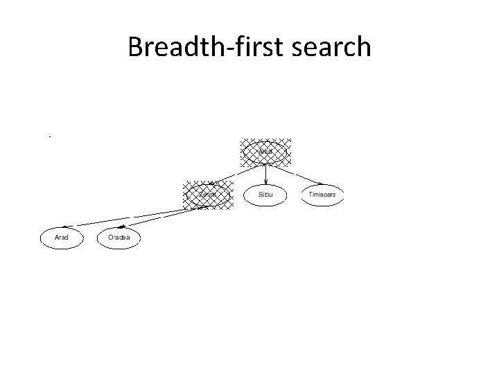 Breadth-first search 