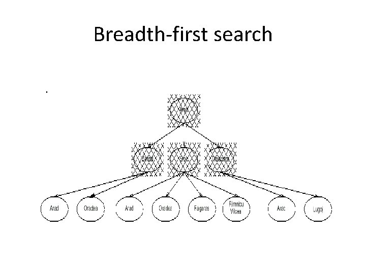 Breadth-first search 