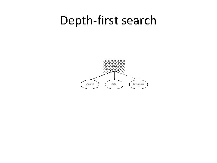 Depth-first search 