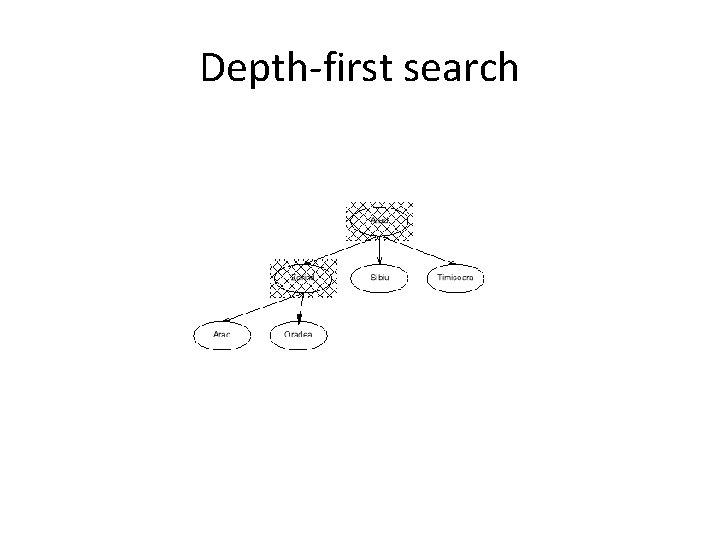 Depth-first search 