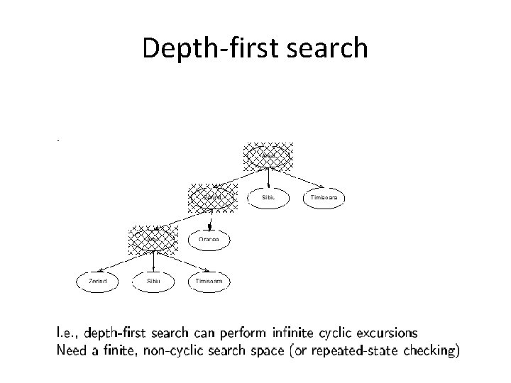 Depth-first search 