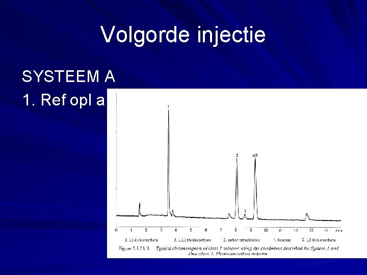 Volgorde injectie SYSTEEM A 1. Ref opl a 