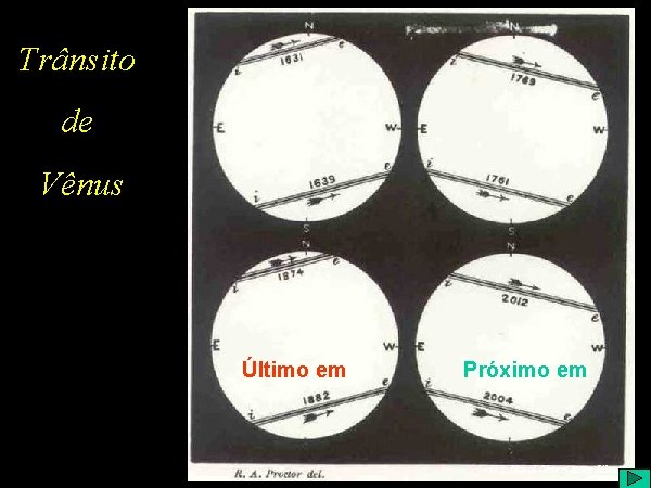 Trânsito de Vênus http: //www. usno. navy. mil/pao/History/Figure_7_1_files/image 003. jpg Último em Próximo em