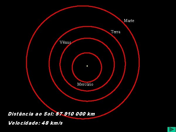 Marte Terra Vênus Mercúrio Distância ao Sol: 57 910 000 km Velocidade: 48 km/s