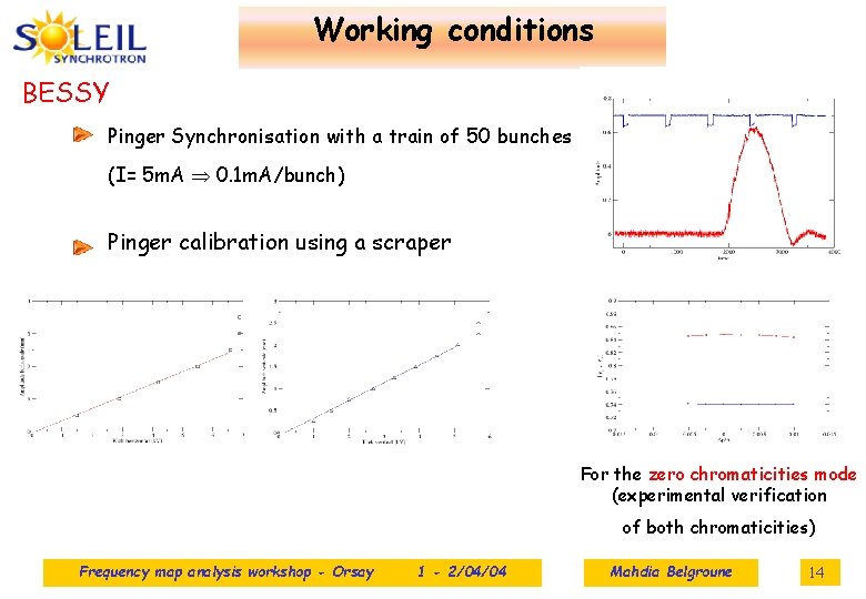 Working conditions BESSY Pinger Synchronisation with a train of 50 bunches (I= 5 m.
