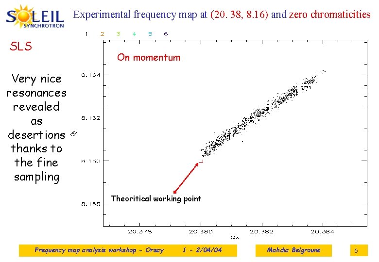 Experimental frequency map at (20. 38, 8. 16) and zero chromaticities SLS On momentum