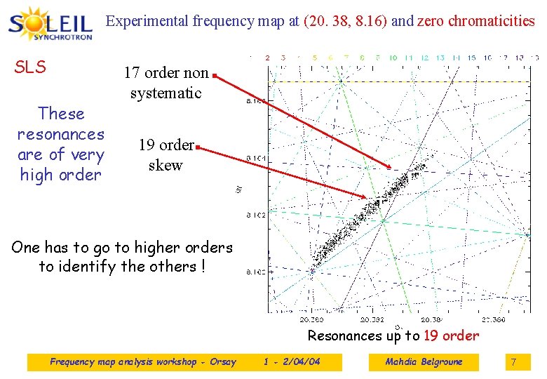 Experimental frequency map at (20. 38, 8. 16) and zero chromaticities SLS These resonances