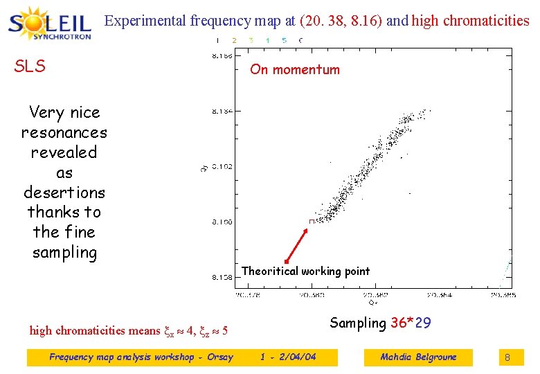 Experimental frequency map at (20. 38, 8. 16) and high chromaticities SLS On momentum