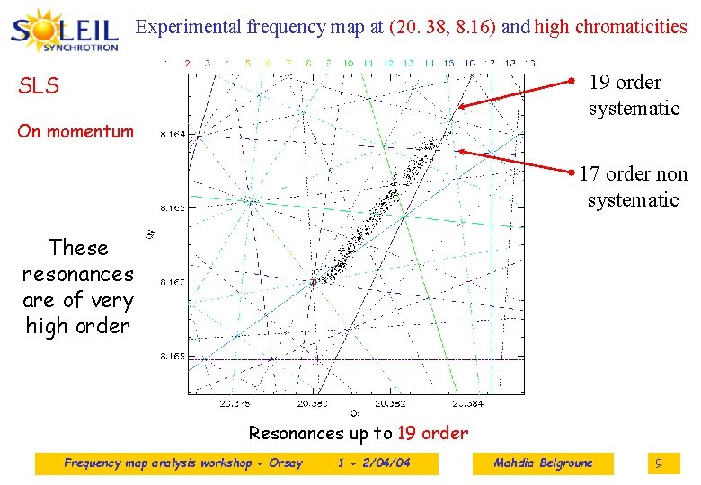 Experimental frequency map at (20. 38, 8. 16) and high chromaticities 19 order systematic