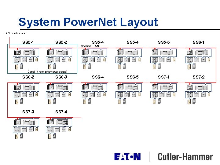 System Power. Net Layout LAN continues SS 5 -1 SS 5 -2 SS 5 System Power. Net Layout LAN continues SS 5 -1 SS 5 -2 SS 5