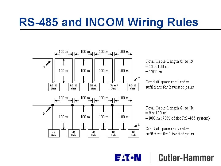 RS-485 and INCOM Wiring Rules 100 m 100 m Total Cable Length to = RS-485 and INCOM Wiring Rules 100 m 100 m Total Cable Length to =
