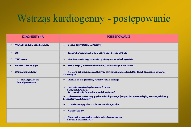 Wstrząs kardiogenny - postępowanie DIAGNOSTYKA POSTĘPOWANIE ü Wywiad i badanie przedmiotowe v Dostęp żylny