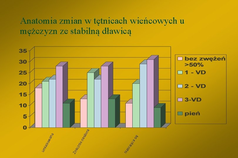 się Na sil ają ca na ie zn ac Zn um iar ko wa