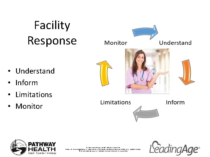 Facility Response • • Understand Inform Limitations Monitor This document is for general informational