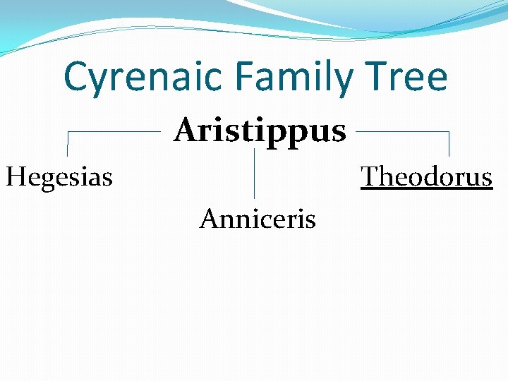 Cyrenaic Family Tree Aristippus Hegesias Theodorus Anniceris 