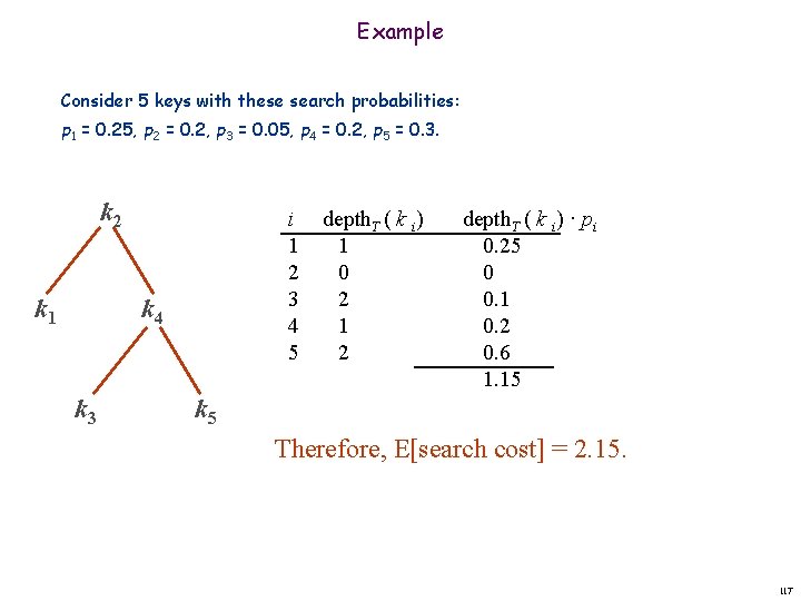 Example Consider 5 keys with these search probabilities: p 1 = 0. 25, p