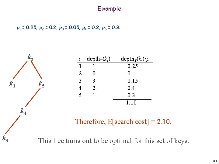 Example p 1 = 0. 25, p 2 = 0. 2, p 3 =