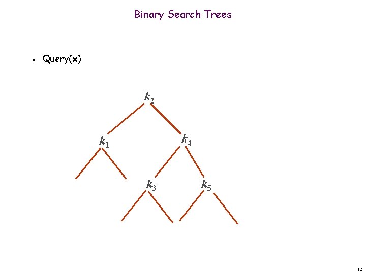 Binary Search Trees n Query(x) k 2 k 4 k 1 k 3 k