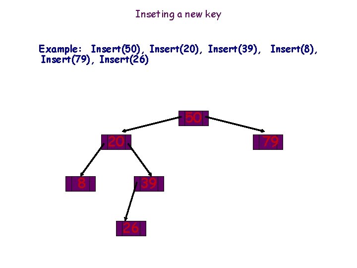 Inseting a new key Example: Insert(50), Insert(20), Insert(39), Insert(8), Insert(79), Insert(26) 50 20 8