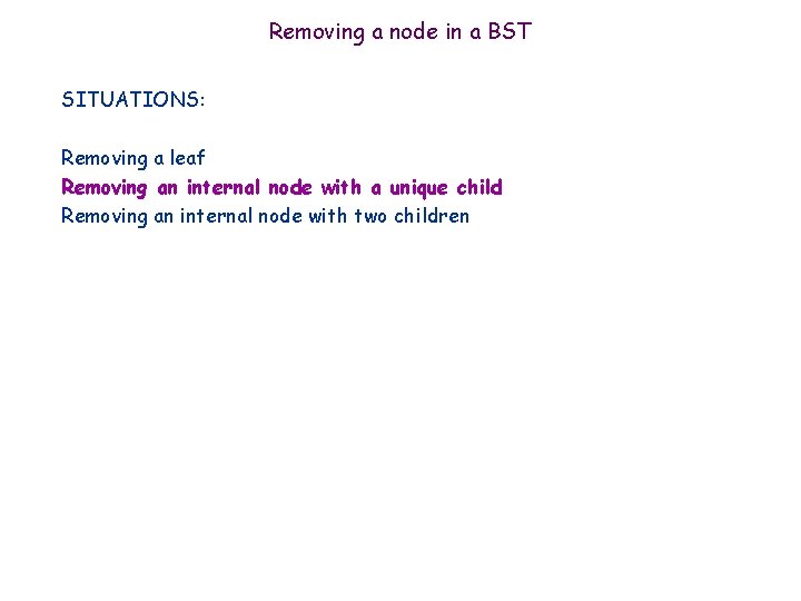 Removing a node in a BST SITUATIONS: Removing a leaf Removing an internal node