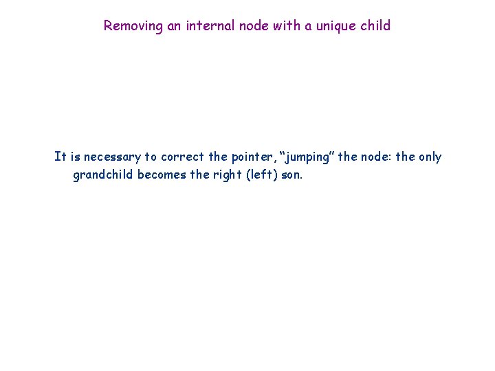 Removing an internal node with a unique child It is necessary to correct the
