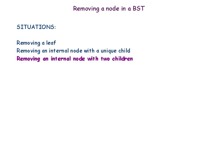 Removing a node in a BST SITUATIONS: Removing a leaf Removing an internal node