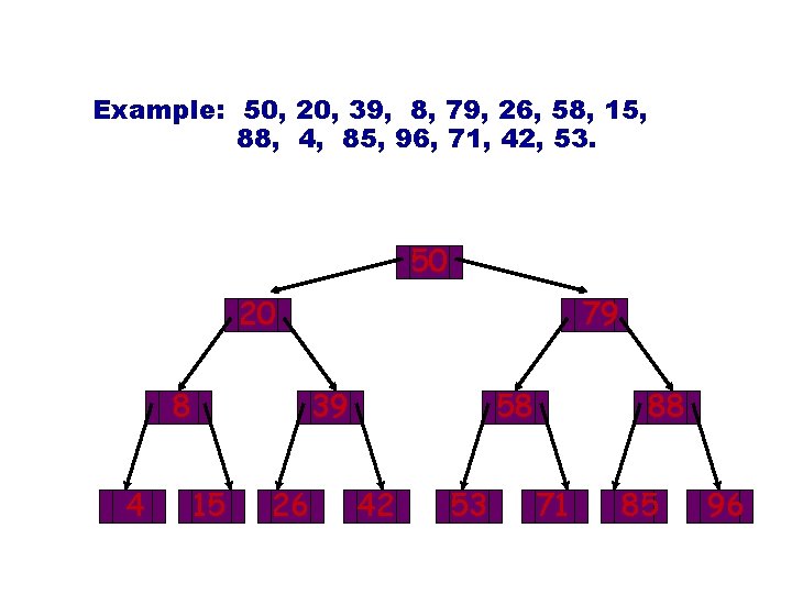 Example: 50, 20, 39, 8, 79, 26, 58, 15, 88, 4, 85, 96, 71,