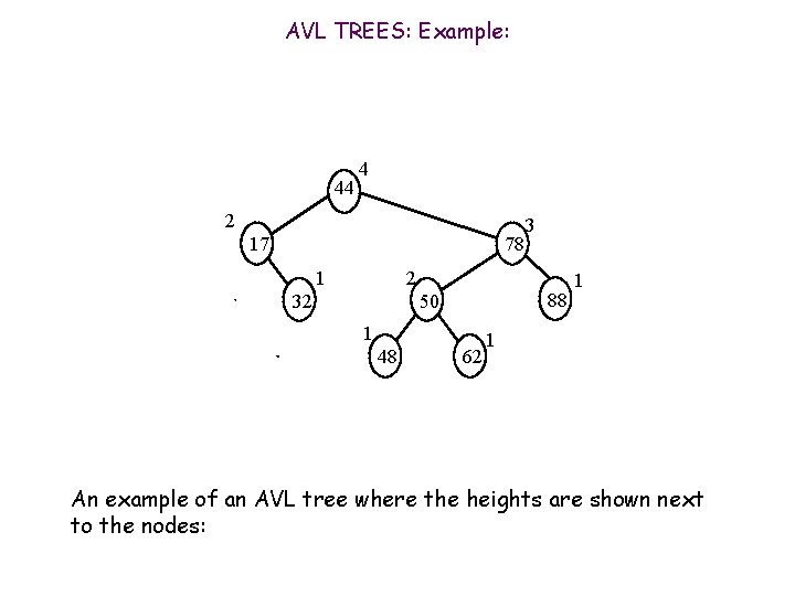 AVL TREES: Example: 44 4 2 17 78 1 3 2 32 88 50