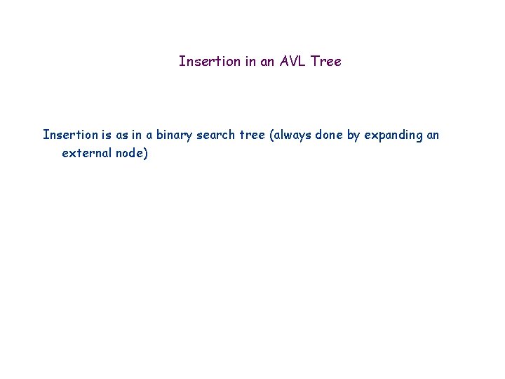 Insertion in an AVL Tree Insertion is as in a binary search tree (always