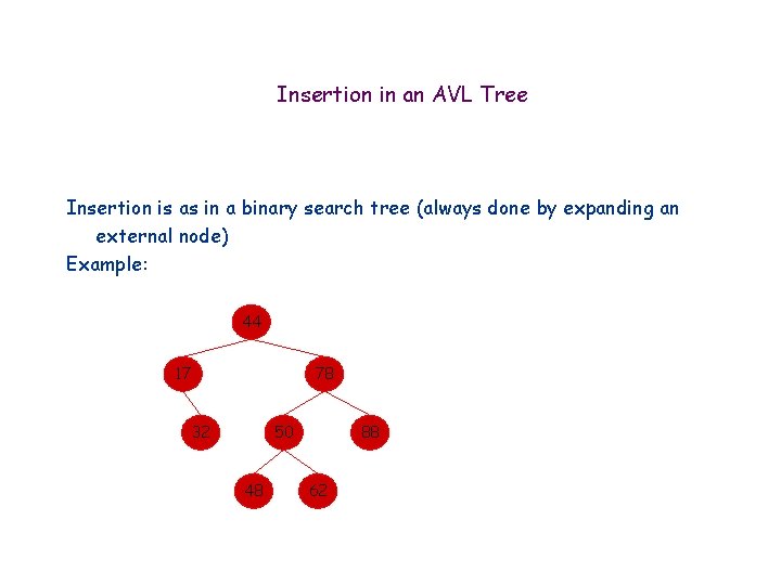 Insertion in an AVL Tree Insertion is as in a binary search tree (always