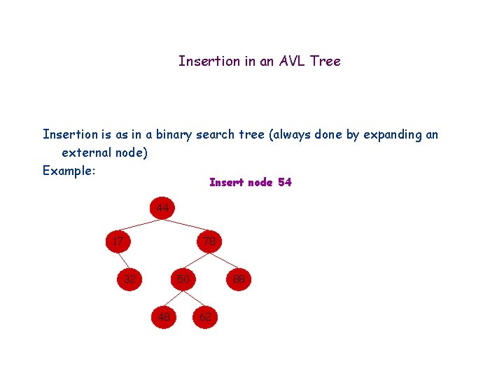 Insertion in an AVL Tree Insertion is as in a binary search tree (always