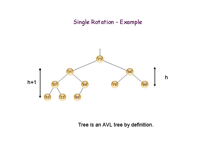 Single Rotation - Example h h+1 Tree is an AVL tree by definition. 
