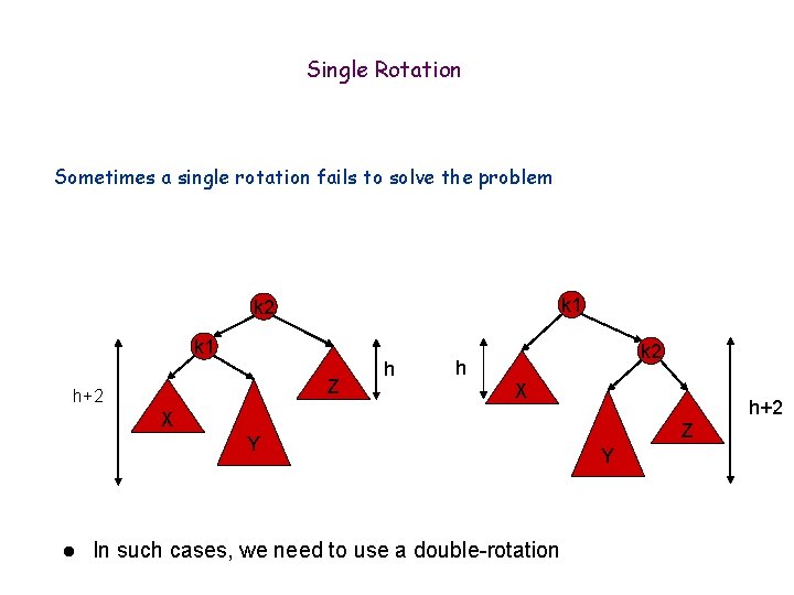 Single Rotation Sometimes a single rotation fails to solve the problem k 1 k