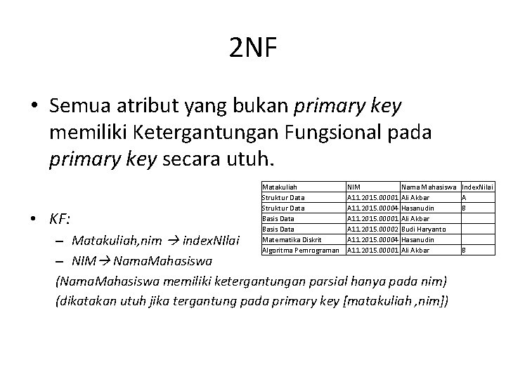 2 NF • Semua atribut yang bukan primary key memiliki Ketergantungan Fungsional pada primary