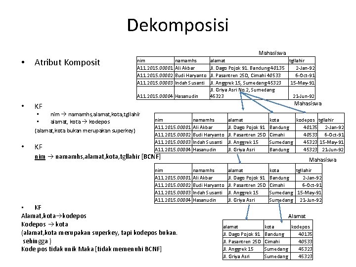 Dekomposisi • Atribut Komposit Mahasiswa nim A 11. 2015. 00001 A 11. 2015. 00002