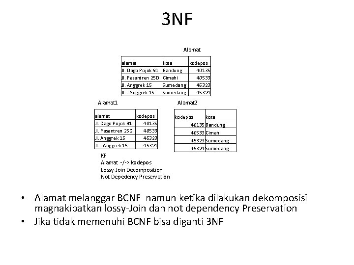 3 NF Alamat alamat Jl. Dago Pojok 91 Jl. Pasantren 25 D Jl. Anggrek