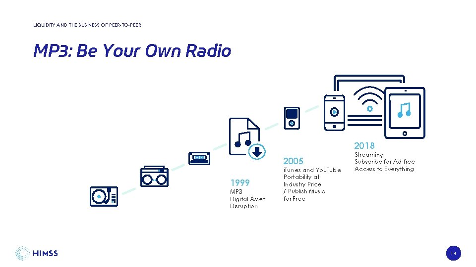 LIQUIDITY AND THE BUSINESS OF PEER-TO-PEER MP 3: Be Your Own Radio 2018 2005