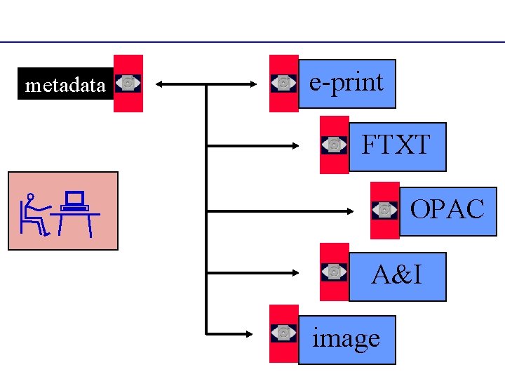 metadata e-print FTXT OPAC A&I image 